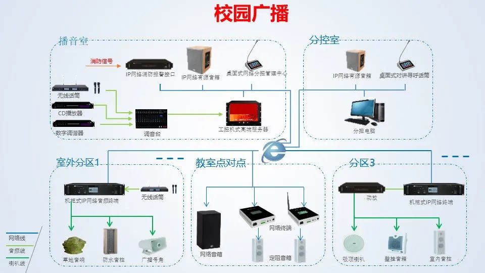 校園廣播