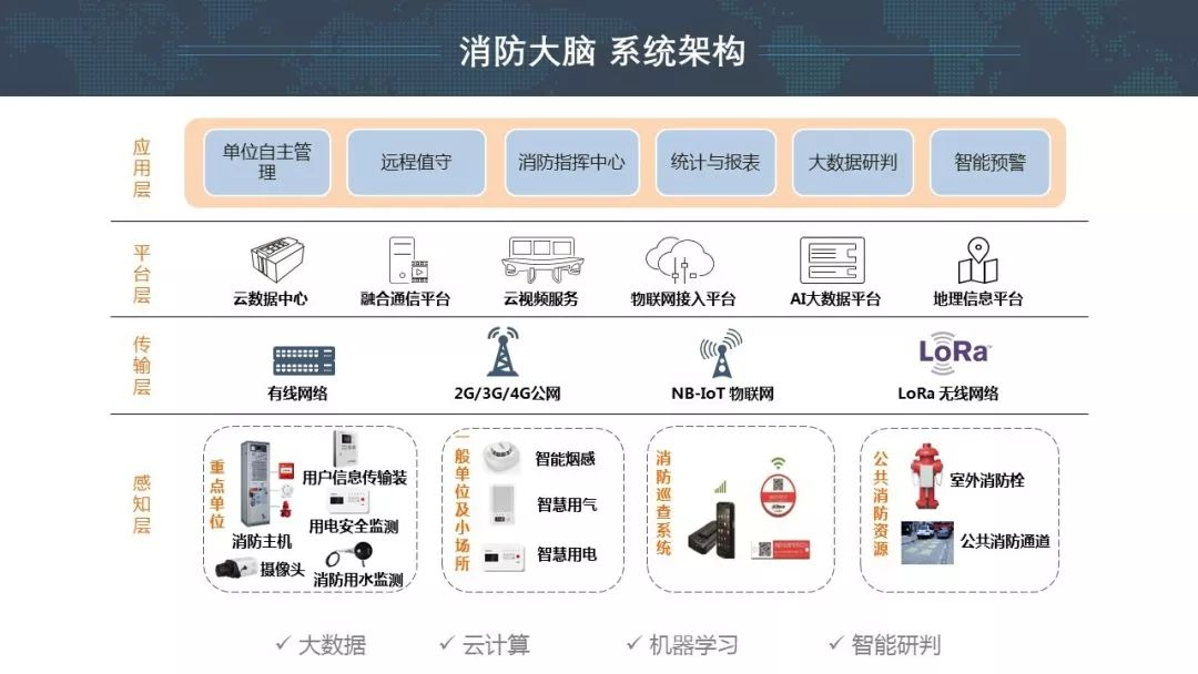消防智能化.jpeg
