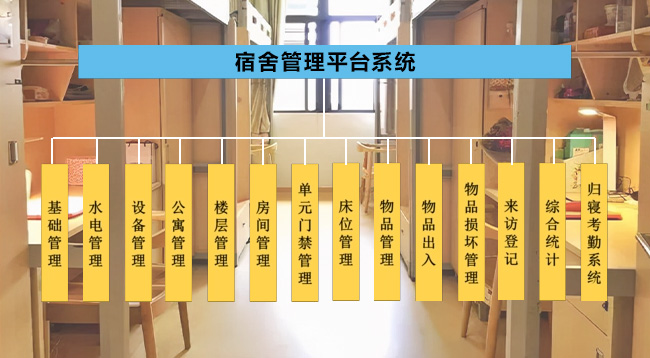 宿舍管理平臺系統(tǒng).jpg